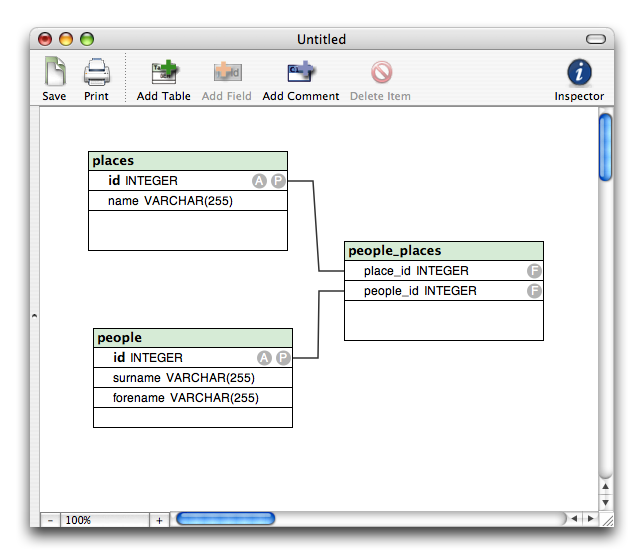 Database Modelling Tools Oracle